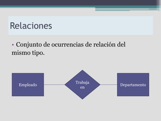 Relaciones
• Conjunto de ocurrencias de relación del
mismo tipo.



                       Trabaja
  Empleado                             Departamento
                         en
 