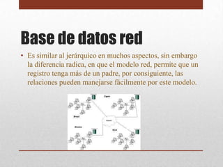 Base de datos red
• Es similar al jerárquico en muchos aspectos, sin embargo
  la diferencia radica, en que el modelo red, permite que un
  registro tenga más de un padre, por consiguiente, las
  relaciones pueden manejarse fácilmente por este modelo.
 