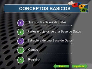 LOGO
CONCEPTOS BASICOS
Que son las Bases de Datos1
Partes u objetos de una Base de Datos2
Estructura de una Base de Datos3
Campo4
siguiente
Registro5
Atrás
 