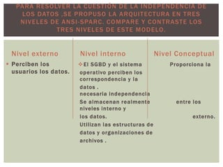 Nivel externo
 Perciben los
usuarios los datos.
Nivel interno Nivel Conceptual
El SGBD y el sistema Proporciona la
operativo perciben los
correspondencia y la
datos .
necesaria independencia
Se almacenan realmente entre los
niveles interno y
los datos. externo.
Utilizan las estructuras de
datos y organizaciones de
archivos .
PARA RESOLVER LA CUESTIÓN DE LA INDEPENDENCIA DE
LOS DATOS ,SE PROPUSO LA ARQUITECTURA EN TRES
NIVELES DE ANSI-SPARC. COMPARE Y CONTRASTE LOS
TRES NIVELES DE ESTE MODELO.
 