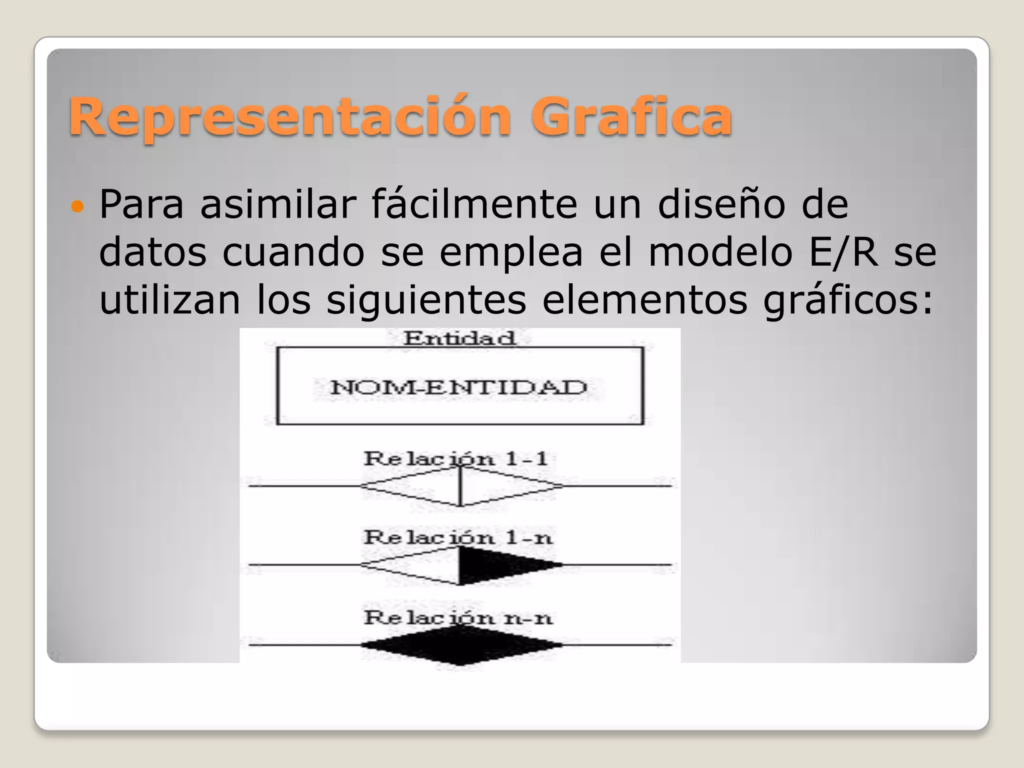 Representación Grafica


Para asimilar fácilmente un diseño de
datos cuando se emplea el modelo E/R se
utilizan los siguientes elementos gráficos:

 