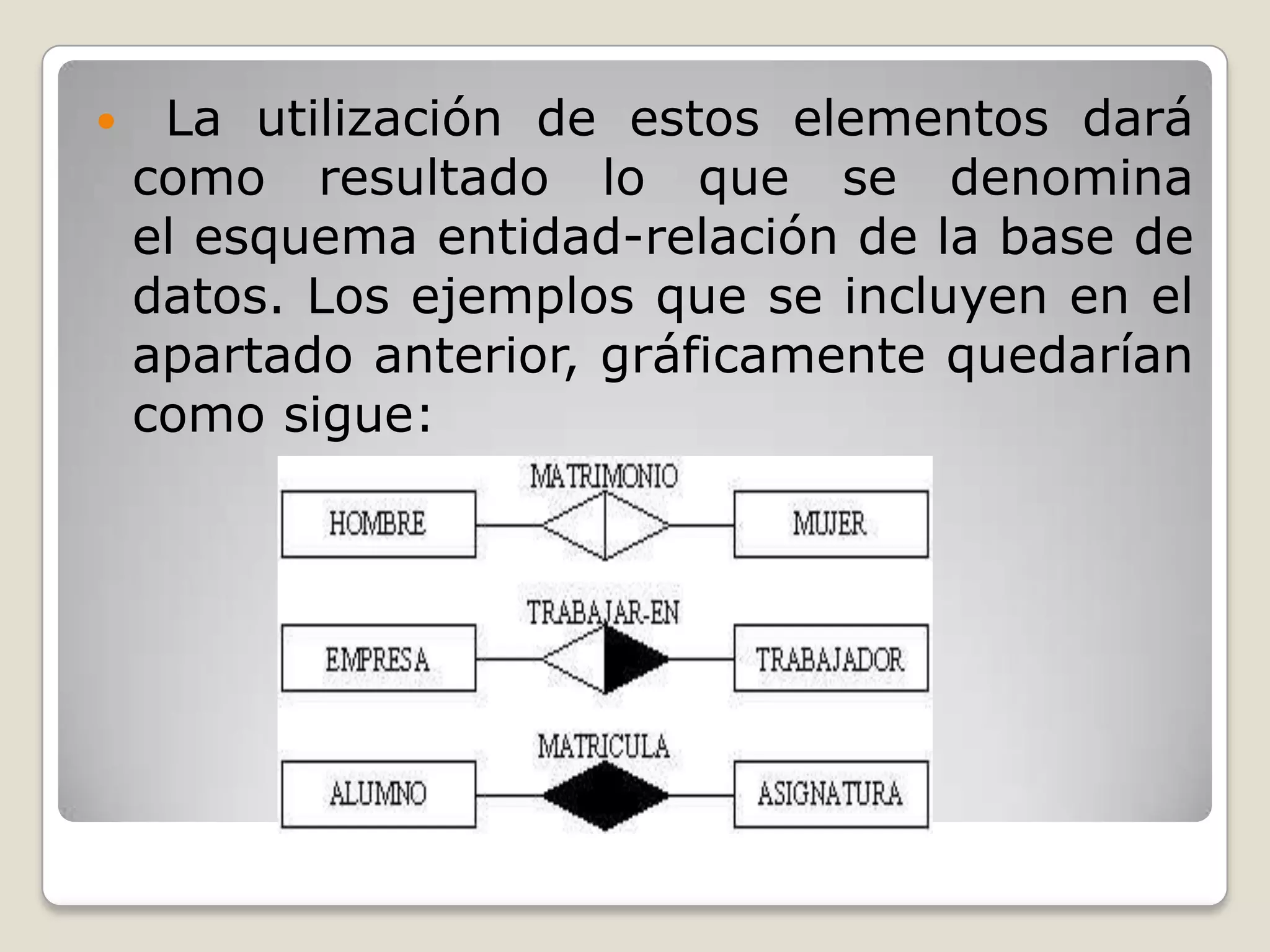 

La utilización de estos elementos dará
como resultado lo que se denomina
el esquema entidad-relación de la base de
datos. Los ejemplos que se incluyen en el
apartado anterior, gráficamente quedarían
como sigue:

 