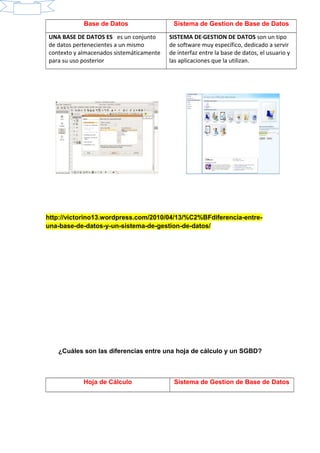 Base de Datos Sistema de Gestion de Base de Datos
UNA BASE DE DATOS ES es un conjunto
de datos pertenecientes a un mismo
contexto y almacenados sistemáticamente
para su uso posterior
SISTEMA DE GESTION DE DATOS son un tipo
de software muy específico, dedicado a servir
de interfaz entre la base de datos, el usuario y
las aplicaciones que la utilizan.
http://victorino13.wordpress.com/2010/04/13/%C2%BFdiferencia-entre-
una-base-de-datos-y-un-sistema-de-gestion-de-datos/
¿Cuáles son las diferencias entre una hoja de cálculo y un SGBD?
Hoja de Cálculo Sistema de Gestion de Base de Datos
 