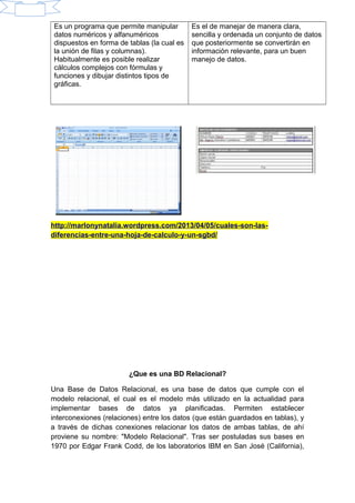 Es un programa que permite manipular
datos numéricos y alfanuméricos
dispuestos en forma de tablas (la cual es
la unión de filas y columnas).
Habitualmente es posible realizar
cálculos complejos con fórmulas y
funciones y dibujar distintos tipos de
gráficas.
Es el de manejar de manera clara,
sencilla y ordenada un conjunto de datos
que posteriormente se convertirán en
información relevante, para un buen
manejo de datos.
http://marlonynatalia.wordpress.com/2013/04/05/cuales-son-las-
diferencias-entre-una-hoja-de-calculo-y-un-sgbd/
¿Que es una BD Relacional?
Una Base de Datos Relacional, es una base de datos que cumple con el
modelo relacional, el cual es el modelo más utilizado en la actualidad para
implementar bases de datos ya planificadas. Permiten establecer
interconexiones (relaciones) entre los datos (que están guardados en tablas), y
a través de dichas conexiones relacionar los datos de ambas tablas, de ahí
proviene su nombre: "Modelo Relacional". Tras ser postuladas sus bases en
1970 por Edgar Frank Codd, de los laboratorios IBM en San José (California),
 