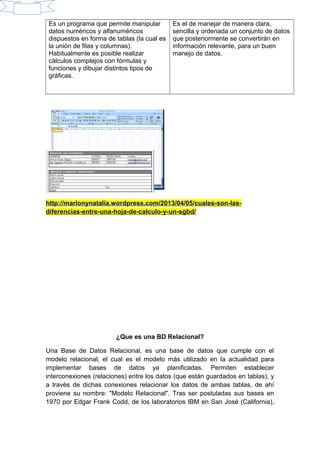 Es un programa que permite manipular
datos numéricos y alfanuméricos
dispuestos en forma de tablas (la cual es
la unión de filas y columnas).
Habitualmente es posible realizar
cálculos complejos con fórmulas y
funciones y dibujar distintos tipos de
gráficas.
Es el de manejar de manera clara,
sencilla y ordenada un conjunto de datos
que posteriormente se convertirán en
información relevante, para un buen
manejo de datos.
http://marlonynatalia.wordpress.com/2013/04/05/cuales-son-las-
diferencias-entre-una-hoja-de-calculo-y-un-sgbd/
¿Que es una BD Relacional?
Una Base de Datos Relacional, es una base de datos que cumple con el
modelo relacional, el cual es el modelo más utilizado en la actualidad para
implementar bases de datos ya planificadas. Permiten establecer
interconexiones (relaciones) entre los datos (que están guardados en tablas), y
a través de dichas conexiones relacionar los datos de ambas tablas, de ahí
proviene su nombre: "Modelo Relacional". Tras ser postuladas sus bases en
1970 por Edgar Frank Codd, de los laboratorios IBM en San José (California),
 