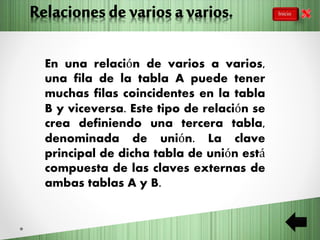 En una relación de varios a varios,
una fila de la tabla A puede tener
muchas filas coincidentes en la tabla
B y viceversa. Este tipo de relación se
crea definiendo una tercera tabla,
denominada de unión. La clave
principal de dicha tabla de unión está
compuesta de las claves externas de
ambas tablas A y B.
 