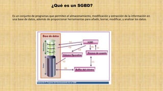 ¿Qué es un SGBD?
Es un conjunto de programas que permiten el almacenamiento, modificación y extracción de la información en
una base de datos, además de proporcionar herramientas para añadir, borrar, modificar, y analizar los datos.
 