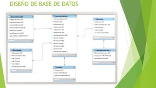 DISEÑO DE BASE DE DATOS
 