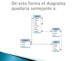 Tutorial de MySQL Workbench | PPTX