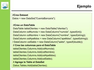 Ejemplo
//Crea Dataset
Datos = new DataSet("CuentaBancaria");
//Crea un DataTable
DataTable tablaClientes = new DataTable("clientes");
DataColumn colNumcta = new DataColumn("numcta", typeof(int));
DataColumn colNombre = new DataColumn("nombre", typeof(string));
DataColumn colApellidos = new DataColumn(“apellidos", typeof(string));
/ DataColumn colSaldo = new DataColumn("saldo", typeof(double));
// Crea las columnas para el DataTable
tablaClientes.Columns.Add(colNumcta);
tablaClientes.Columns.Add(colNombre);
tablaClientes.Columns.Add(colApellidos);
tablaClientes.Columns.Add(colSaldo);
// Agrega la Tabla al DataSet
Datos.Tables.Add(tablaClientes);
 
