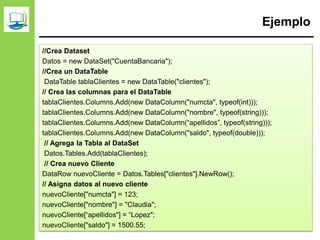 Ejemplo
//Crea Dataset
Datos = new DataSet("CuentaBancaria");
//Crea un DataTable
DataTable tablaClientes = new DataTable("clientes");
// Crea las columnas para el DataTable
tablaClientes.Columns.Add(new DataColumn("numcta", typeof(int)));
tablaClientes.Columns.Add(new DataColumn("nombre", typeof(string)));
tablaClientes.Columns.Add(new DataColumn(“apellidos”, typeof(string)));
tablaClientes.Columns.Add(new DataColumn("saldo", typeof(double)));
// Agrega la Tabla al DataSet
Datos.Tables.Add(tablaClientes);
// Crea nuevo Cliente
DataRow nuevoCliente = Datos.Tables["clientes"].NewRow();
// Asigna datos al nuevo cliente
nuevoCliente["numcta"] = 123;
nuevoCliente["nombre"] = "Claudia";
nuevoCliente[“apellidos"] = “Lopez";
nuevoCliente["saldo"] = 1500.55;
 