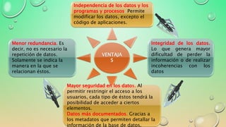 VENTAJA
S
Independencia de los datos y los
programas y procesos Permite
modificar los datos, excepto el
código de aplicaciones.
Mayor seguridad en los datos. Al
permitir restringir el acceso a los
usuarios, cada tipo de éstos tendrá la
posibilidad de acceder a ciertos
elementos.
Datos más documentados. Gracias a
los metadatos que permiten detallar la
información de la base de datos.
Integridad de los datos.
Lo que genera mayor
dificultad de perder la
información o de realizar
incoherencias con los
datos
Menor redundancia. Es
decir, no es necesario la
repetición de datos.
Solamente se indica la
manera en la que se
relacionan éstos.
 
