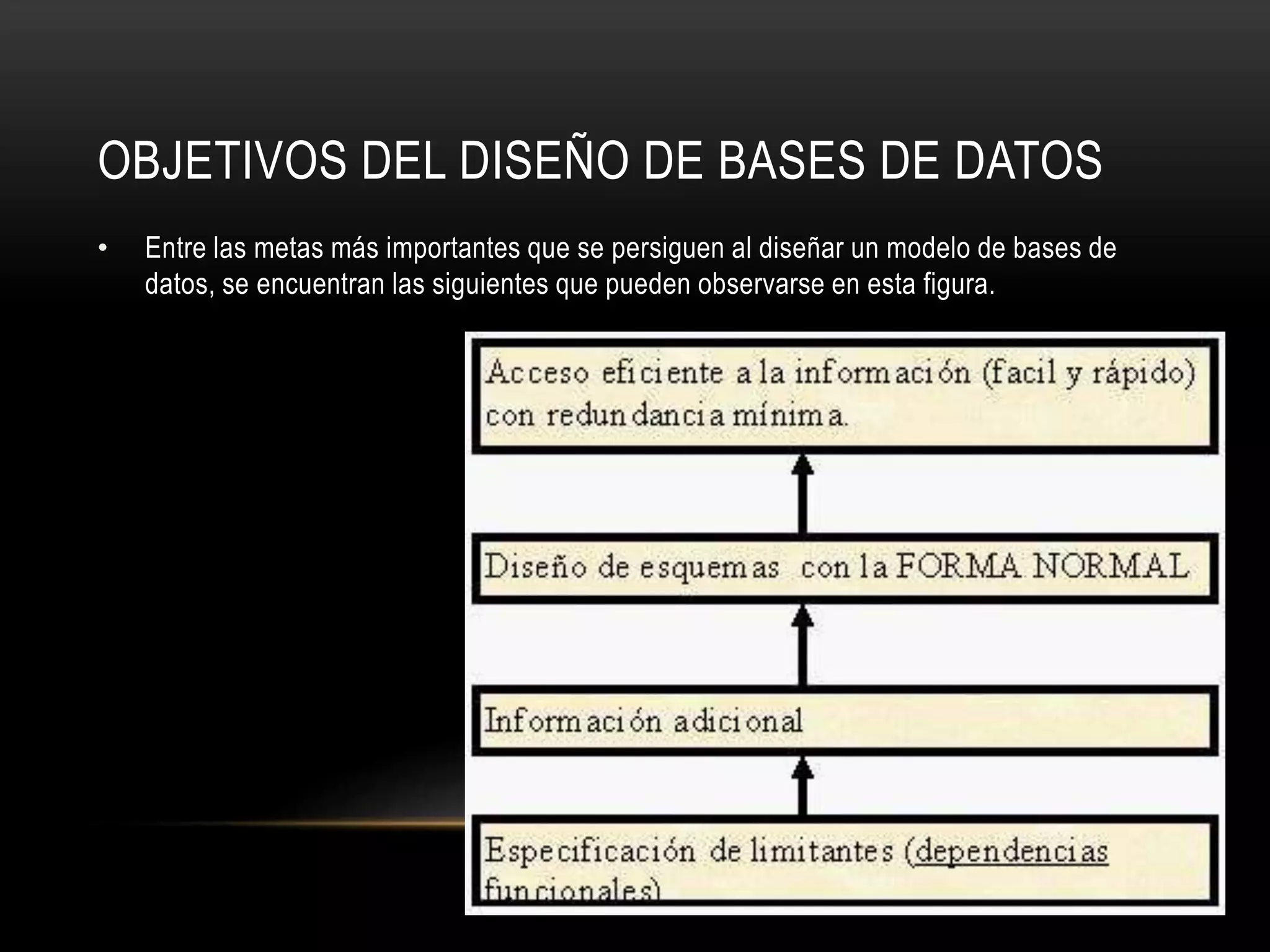 OBJETIVOS DEL DISEÑO DE BASES DE DATOS
• Entre las metas más importantes que se persiguen al diseñar un modelo de bases de
datos, se encuentran las siguientes que pueden observarse en esta figura.
 