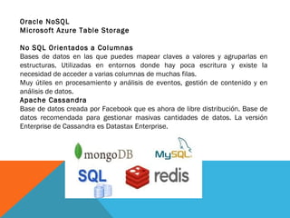 Oracle NoSQL
Microsoft Azure Table Storage
 
No SQL Orientados a Columnas
Bases de datos en las que puedes mapear claves a valores y agruparlas en
estructuras. Utilizadas en entornos donde hay poca escritura y existe la
necesidad de acceder a varias columnas de muchas filas.
Muy útiles en procesamiento y análisis de eventos, gestión de contenido y en
análisis de datos.
Apache Cassandra
Base de datos creada por Facebook que es ahora de libre distribución. Base de
datos recomendada para gestionar masivas cantidades de datos. La versión
Enterprise de Cassandra es Datastax Enterprise.
 
