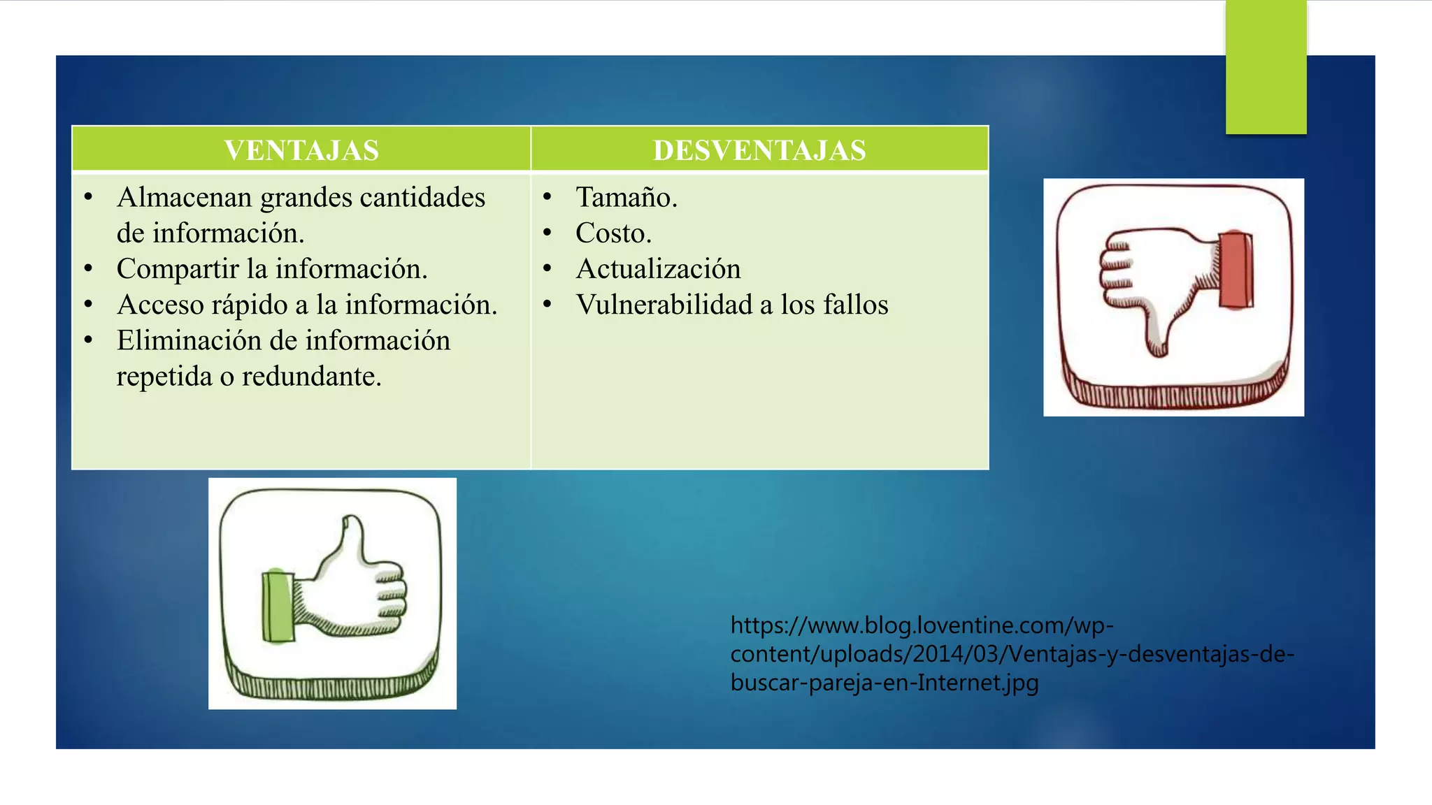 VENTAJAS DESVENTAJAS
• Almacenan grandes cantidades
de información.
• Compartir la información.
• Acceso rápido a la información.
• Eliminación de información
repetida o redundante.
• Tamaño.
• Costo.
• Actualización
• Vulnerabilidad a los fallos
https://www.blog.loventine.com/wp-
content/uploads/2014/03/Ventajas-y-desventajas-de-
buscar-pareja-en-Internet.jpg
 