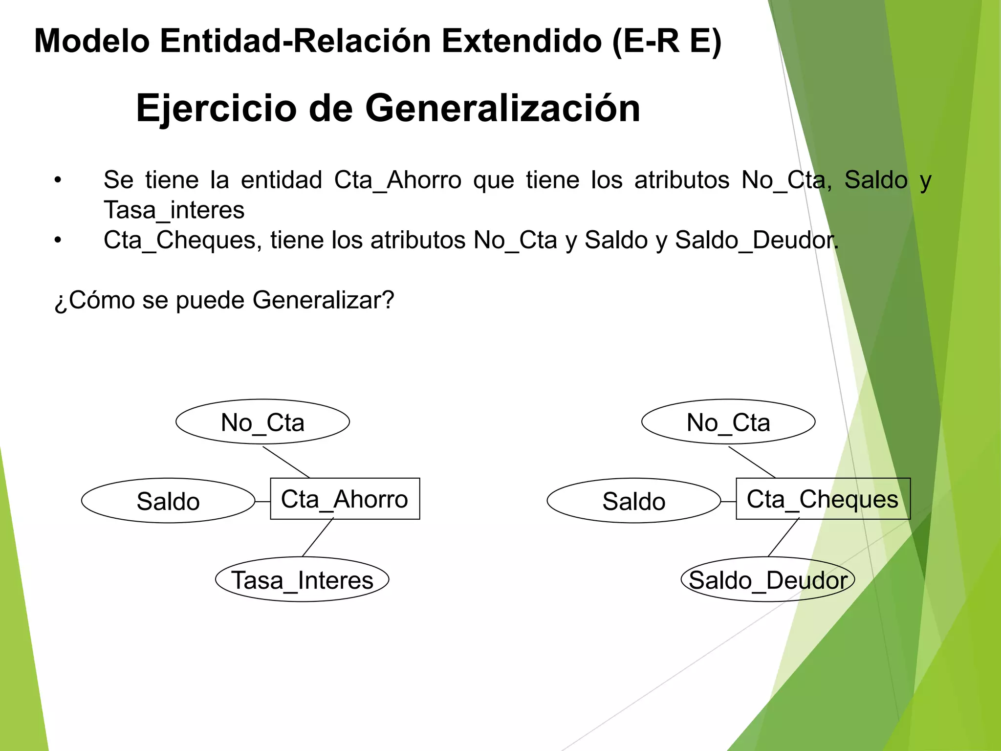 Ejercicio de Generalización
Modelo Entidad-Relación Extendido (E-R E)
• Se tiene la entidad Cta_Ahorro que tiene los atributos No_Cta, Saldo y
Tasa_interes
• Cta_Cheques, tiene los atributos No_Cta y Saldo y Saldo_Deudor.
¿Cómo se puede Generalizar?
Cta_Ahorro
No_Cta
Saldo
Tasa_Interes
Cta_Cheques
No_Cta
Saldo
Saldo_Deudor
 