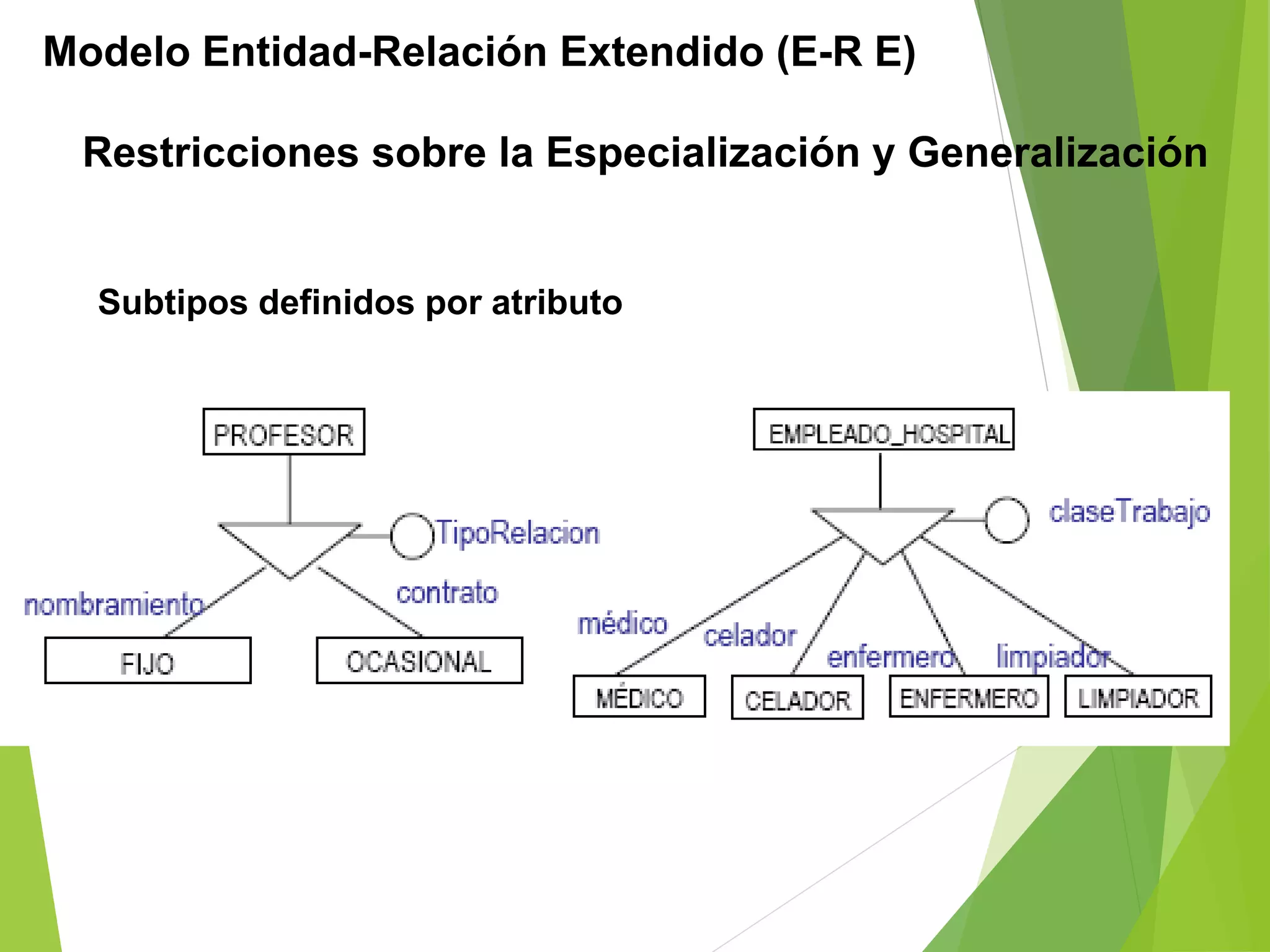 Restricciones sobre la Especialización y Generalización
Modelo Entidad-Relación Extendido (E-R E)
Subtipos definidos por atributo
 