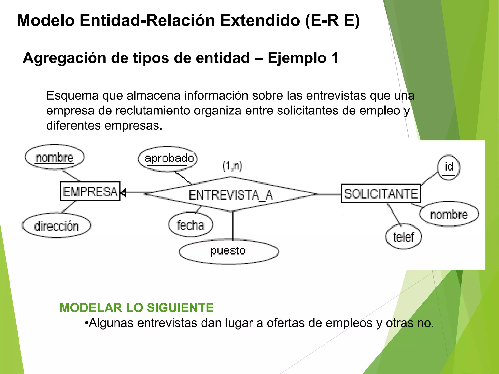Modelo Entidad-Relación Extendido (E-R E)
Agregación de tipos de entidad – Ejemplo 1
Esquema que almacena información sobre las entrevistas que una
empresa de reclutamiento organiza entre solicitantes de empleo y
diferentes empresas.
MODELAR LO SIGUIENTE
•Algunas entrevistas dan lugar a ofertas de empleos y otras no.
 