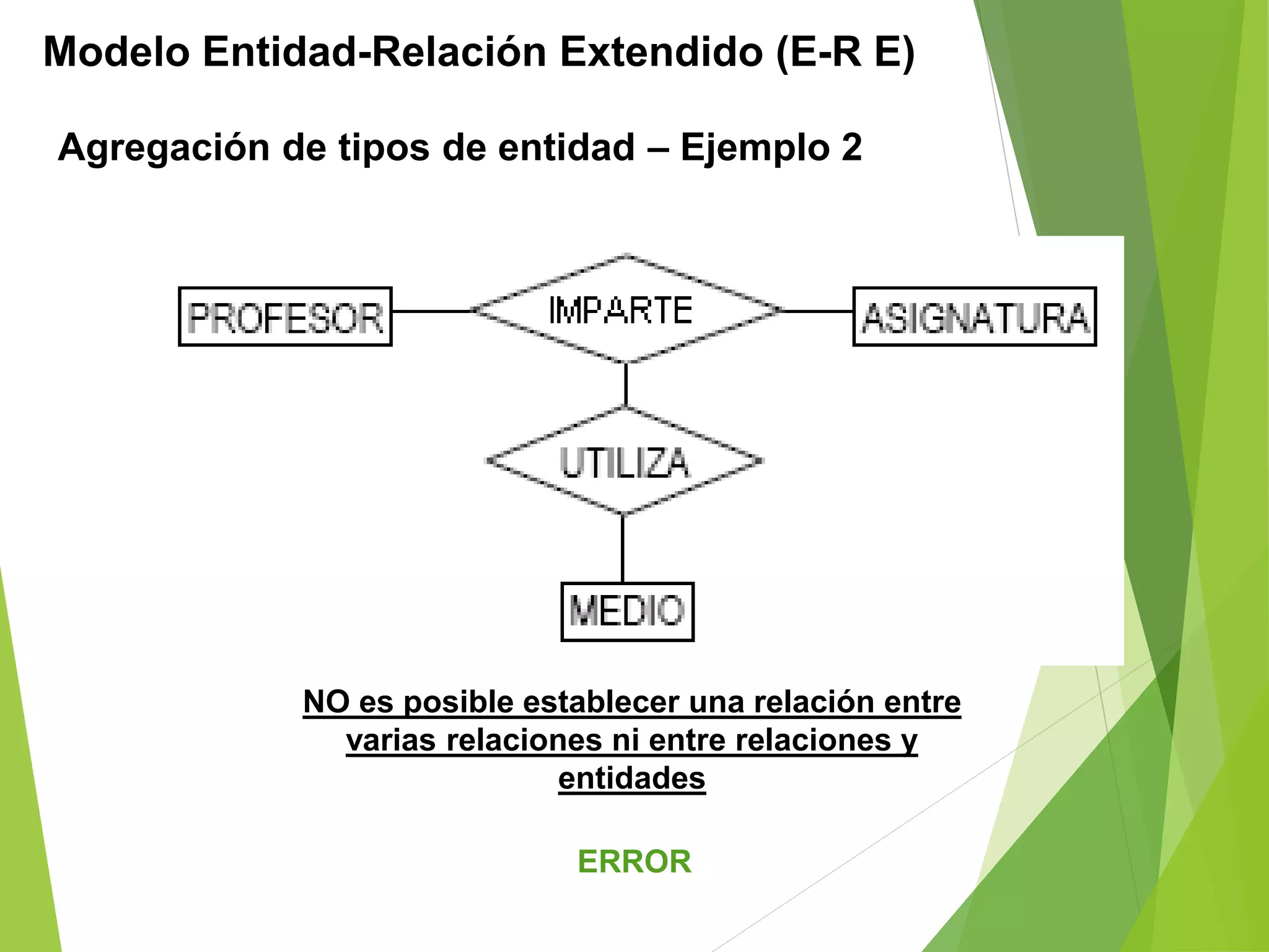 Modelo Entidad-Relación Extendido (E-R E)
Agregación de tipos de entidad – Ejemplo 2
NO es posible establecer una relación entre
varias relaciones ni entre relaciones y
entidades
ERROR
 
