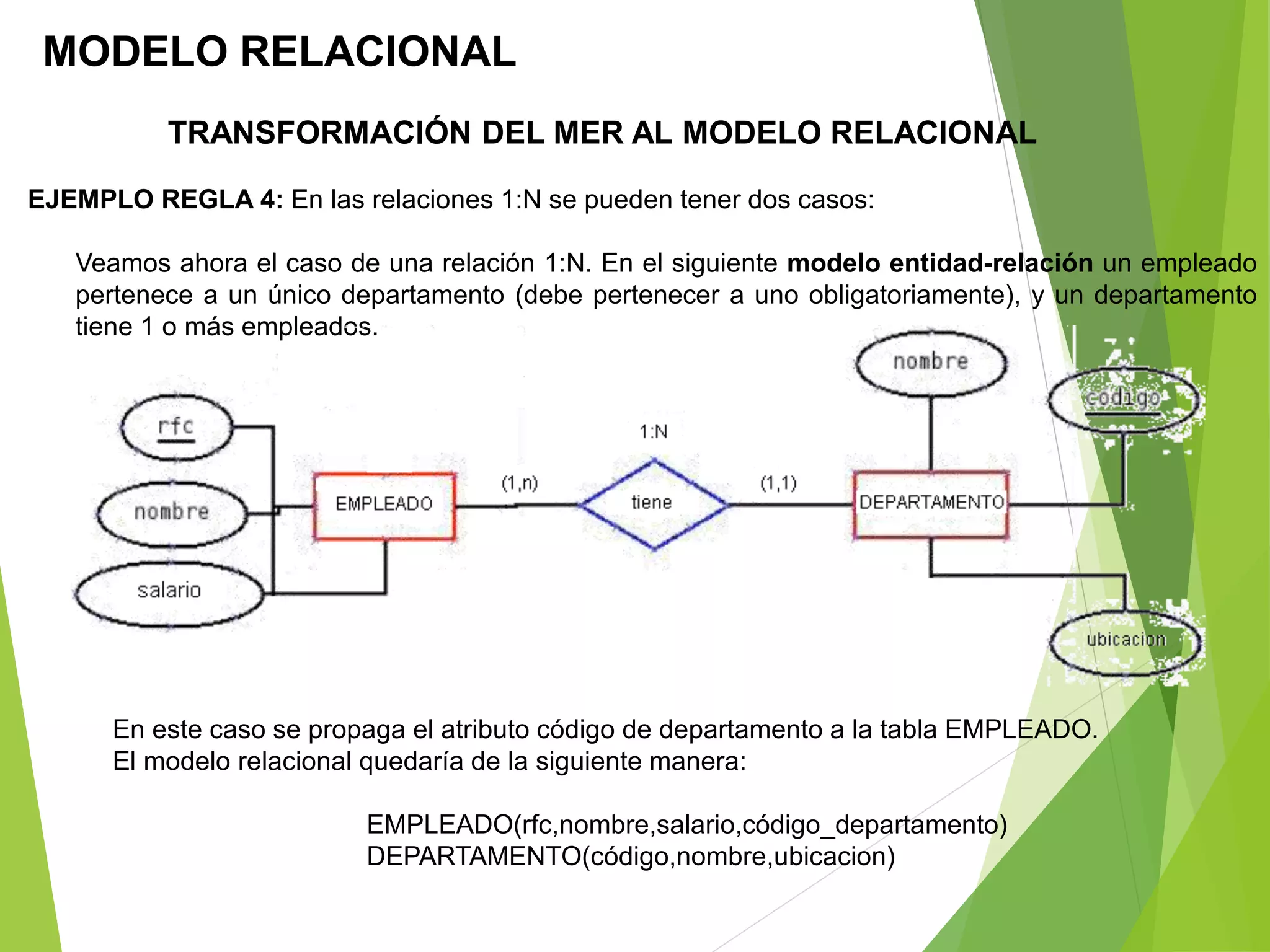 EJEMPLO REGLA 4: En las relaciones 1:N se pueden tener dos casos:
Veamos ahora el caso de una relación 1:N. En el siguiente modelo entidad-relación un empleado
pertenece a un único departamento (debe pertenecer a uno obligatoriamente), y un departamento
tiene 1 o más empleados.
MODELO RELACIONAL
TRANSFORMACIÓN DEL MER AL MODELO RELACIONAL
En este caso se propaga el atributo código de departamento a la tabla EMPLEADO.
El modelo relacional quedaría de la siguiente manera:
EMPLEADO(rfc,nombre,salario,código_departamento)
DEPARTAMENTO(código,nombre,ubicacion)
 