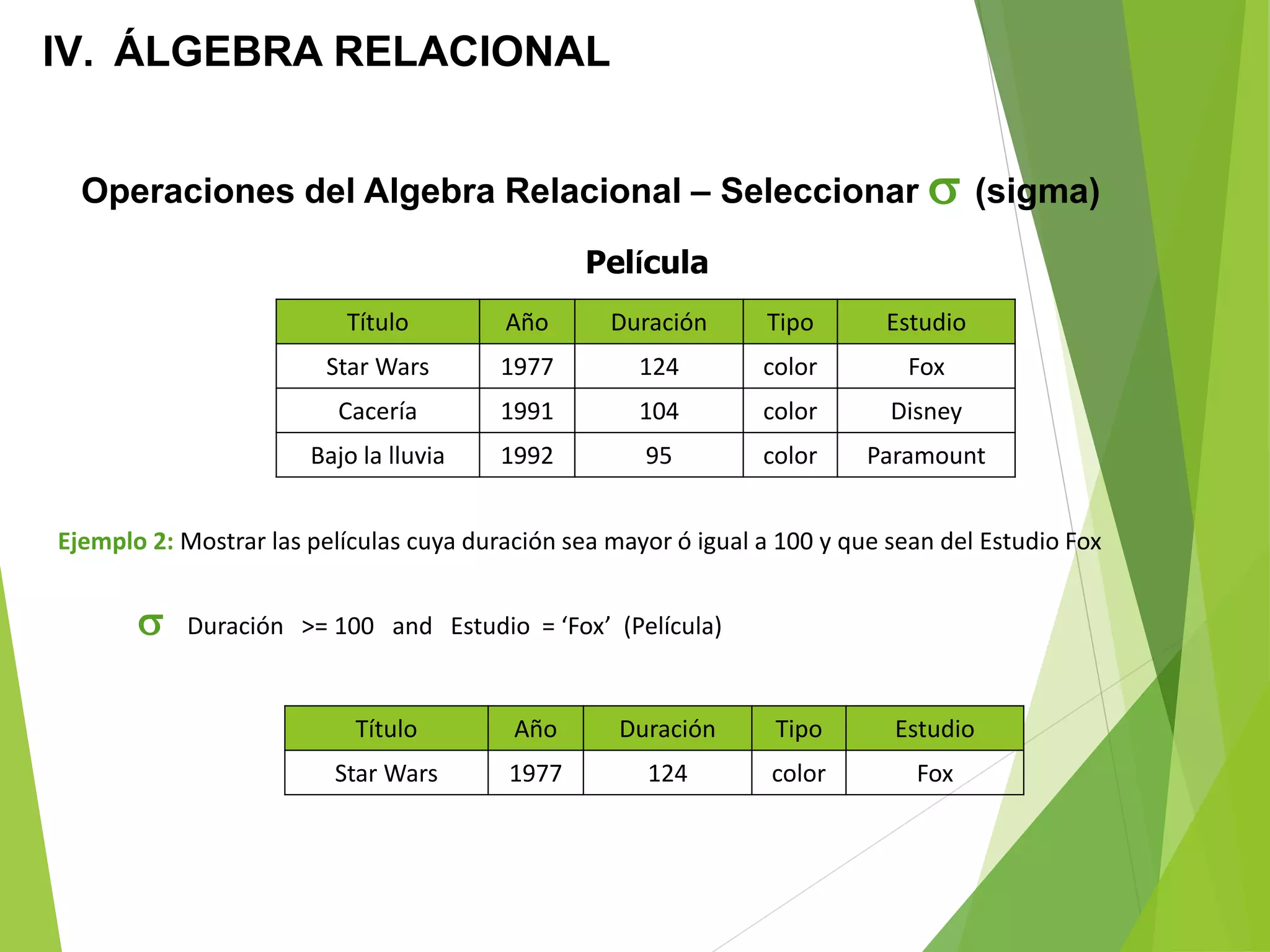 IV. ÁLGEBRA RELACIONAL
Título Año Duración Tipo Estudio
Star Wars 1977 124 color Fox
Cacería 1991 104 color Disney
Bajo la lluvia 1992 95 color Paramount
Película
Ejemplo 2: Mostrar las películas cuya duración sea mayor ó igual a 100 y que sean del Estudio Fox
 Duración >= 100 and Estudio = ‘Fox’ (Película)
Título Año Duración Tipo Estudio
Star Wars 1977 124 color Fox
Operaciones del Algebra Relacional – Seleccionar  (sigma)
 