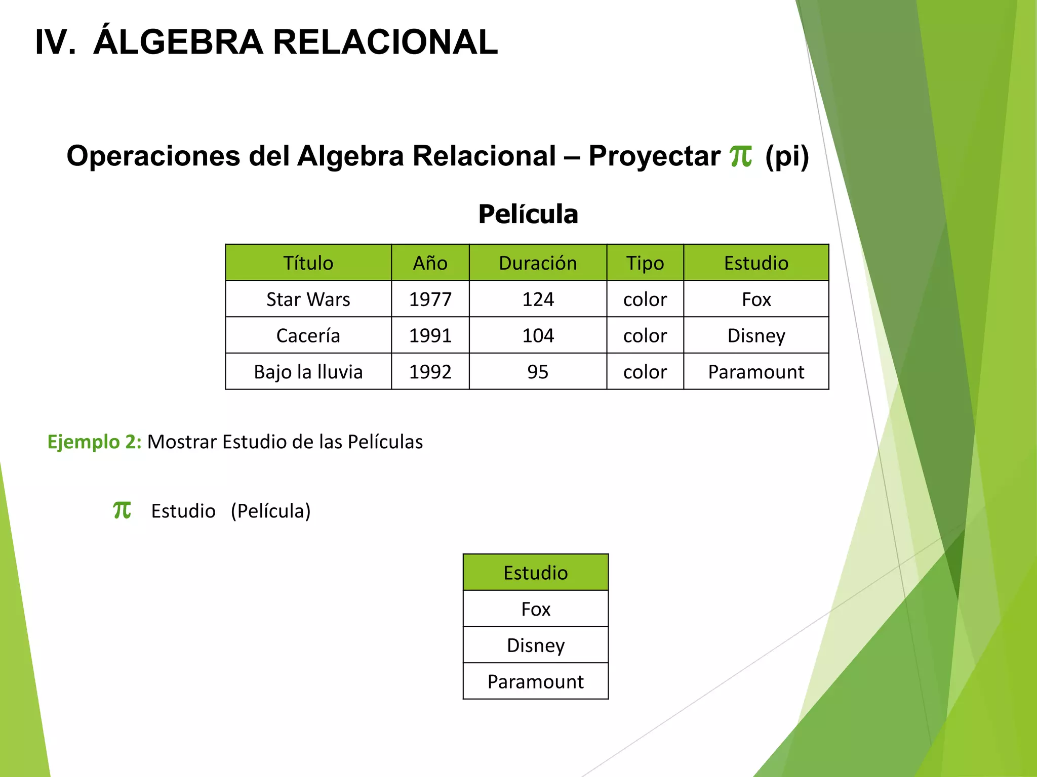 IV. ÁLGEBRA RELACIONAL
Título Año Duración Tipo Estudio
Star Wars 1977 124 color Fox
Cacería 1991 104 color Disney
Bajo la lluvia 1992 95 color Paramount
Película
Ejemplo 2: Mostrar Estudio de las Películas
 Estudio (Película)
Estudio
Fox
Disney
Paramount
Operaciones del Algebra Relacional – Proyectar  (pi)
 