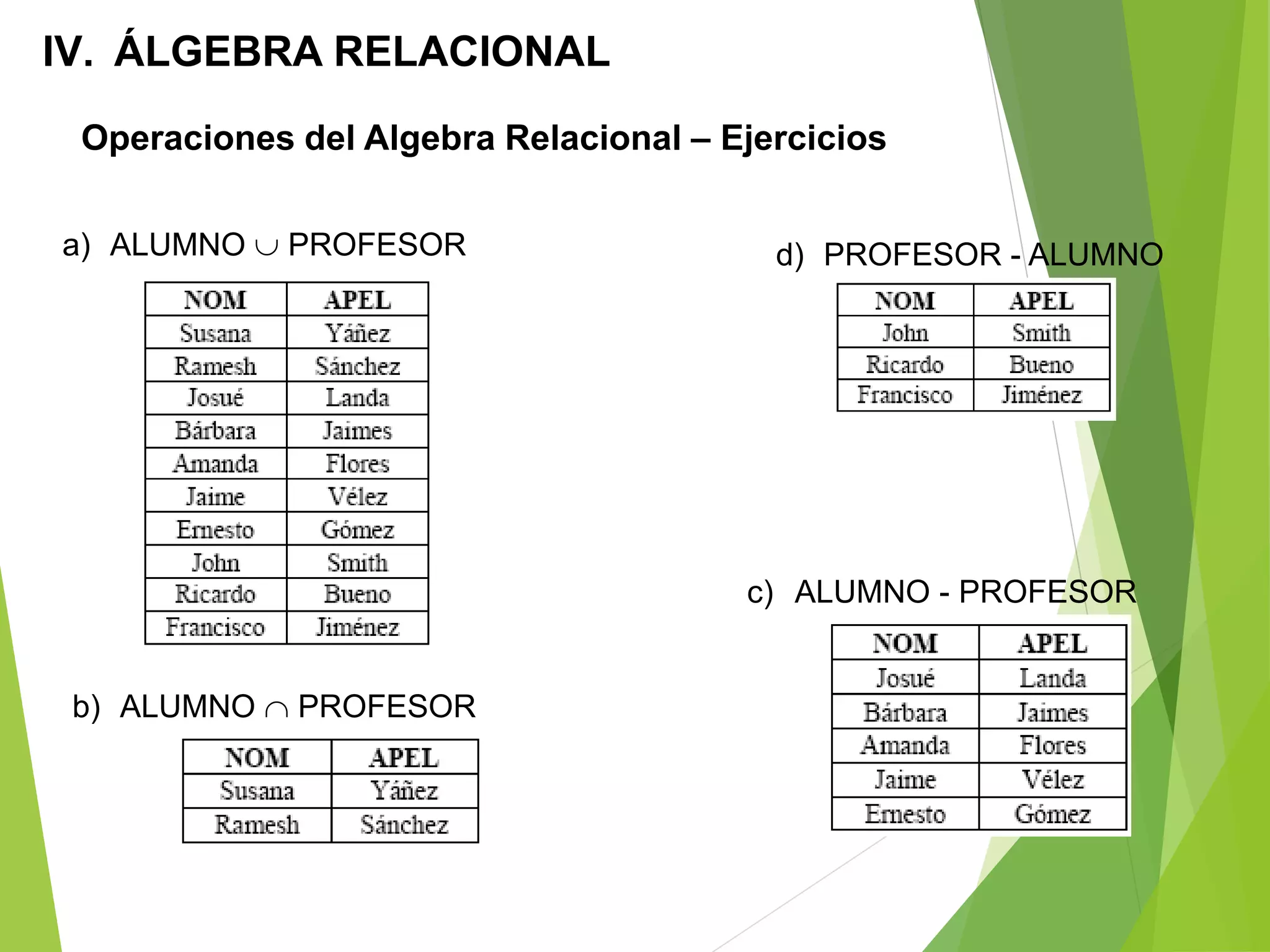IV. ÁLGEBRA RELACIONAL
Operaciones del Algebra Relacional – Ejercicios
a) ALUMNO  PROFESOR
b) ALUMNO  PROFESOR
c) ALUMNO - PROFESOR
d) PROFESOR - ALUMNO
 
