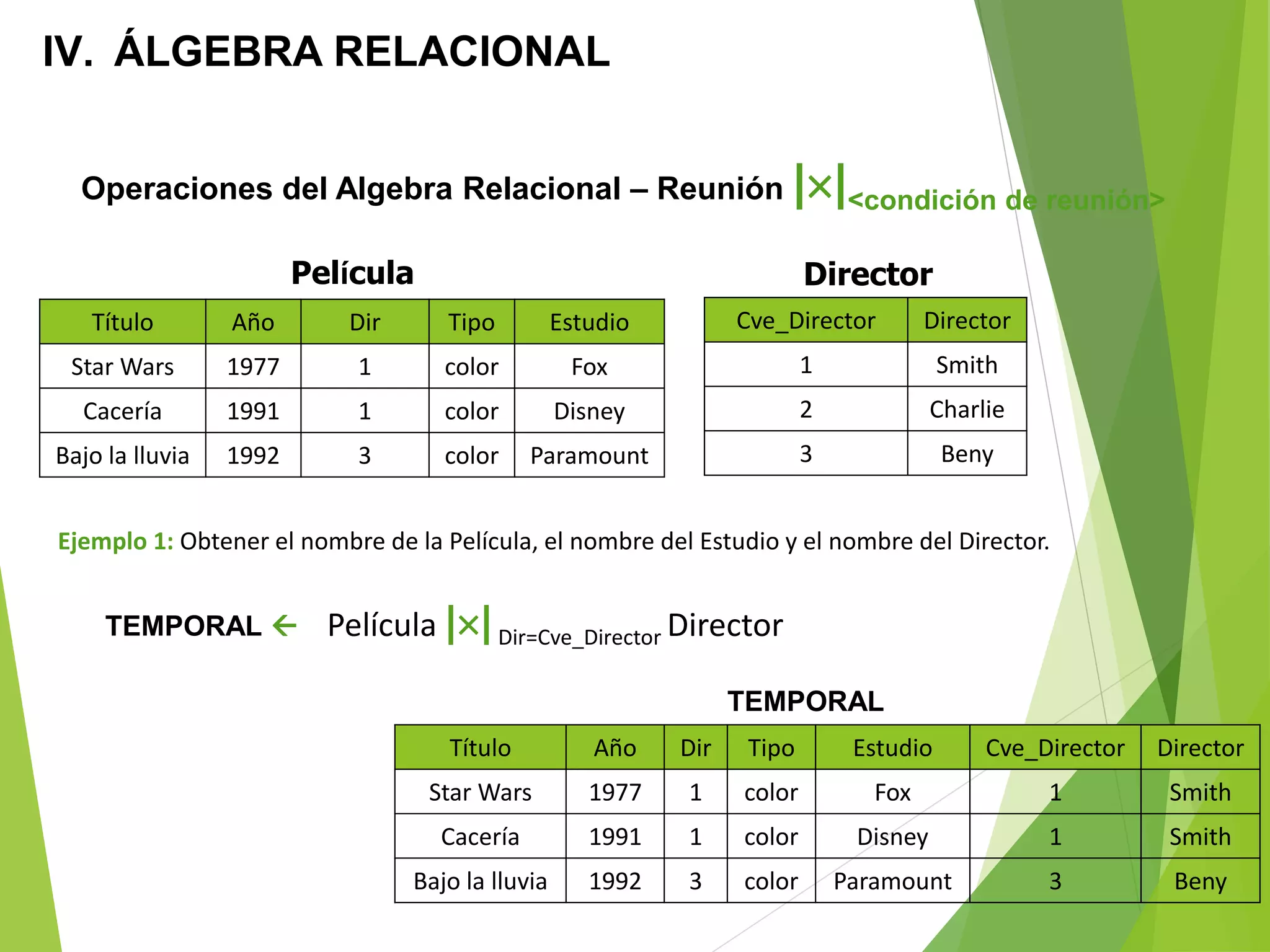 IV. ÁLGEBRA RELACIONAL
Título Año Dir Tipo Estudio
Star Wars 1977 1 color Fox
Cacería 1991 1 color Disney
Bajo la lluvia 1992 3 color Paramount
Película
Ejemplo 1: Obtener el nombre de la Película, el nombre del Estudio y el nombre del Director.
Cve_Director Director
1 Smith
2 Charlie
3 Beny
Director
Título Año Dir Tipo Estudio Cve_Director Director
Star Wars 1977 1 color Fox 1 Smith
Cacería 1991 1 color Disney 1 Smith
Bajo la lluvia 1992 3 color Paramount 3 Beny
Película ||Dir=Cve_Director DirectorTEMPORAL 
TEMPORAL
Operaciones del Algebra Relacional – Reunión ||<condición de reunión>
 