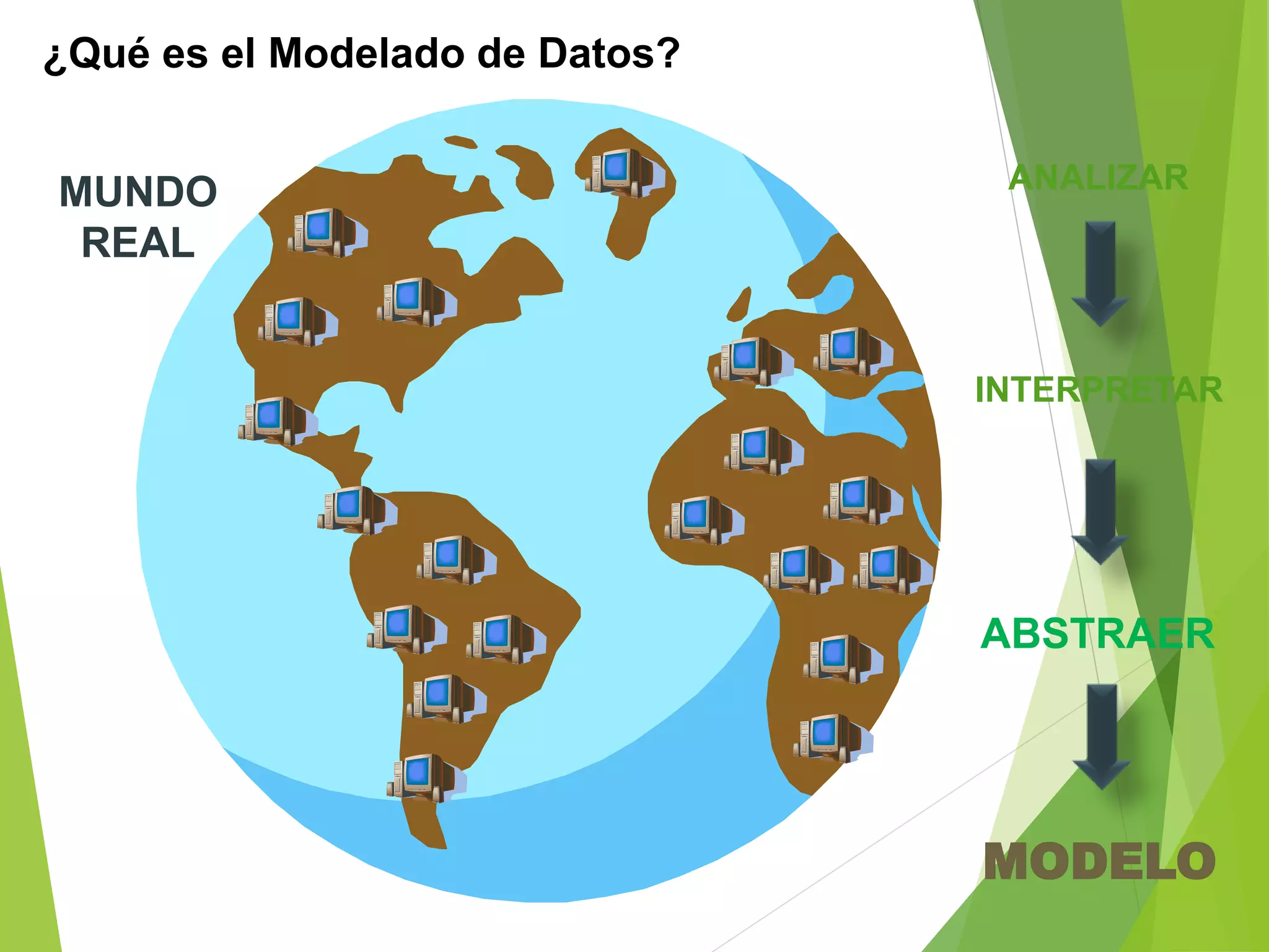 MUNDO
REAL
¿Qué es el Modelado de Datos?
ABSTRAER
ANALIZAR
INTERPRETAR
MODELO
 