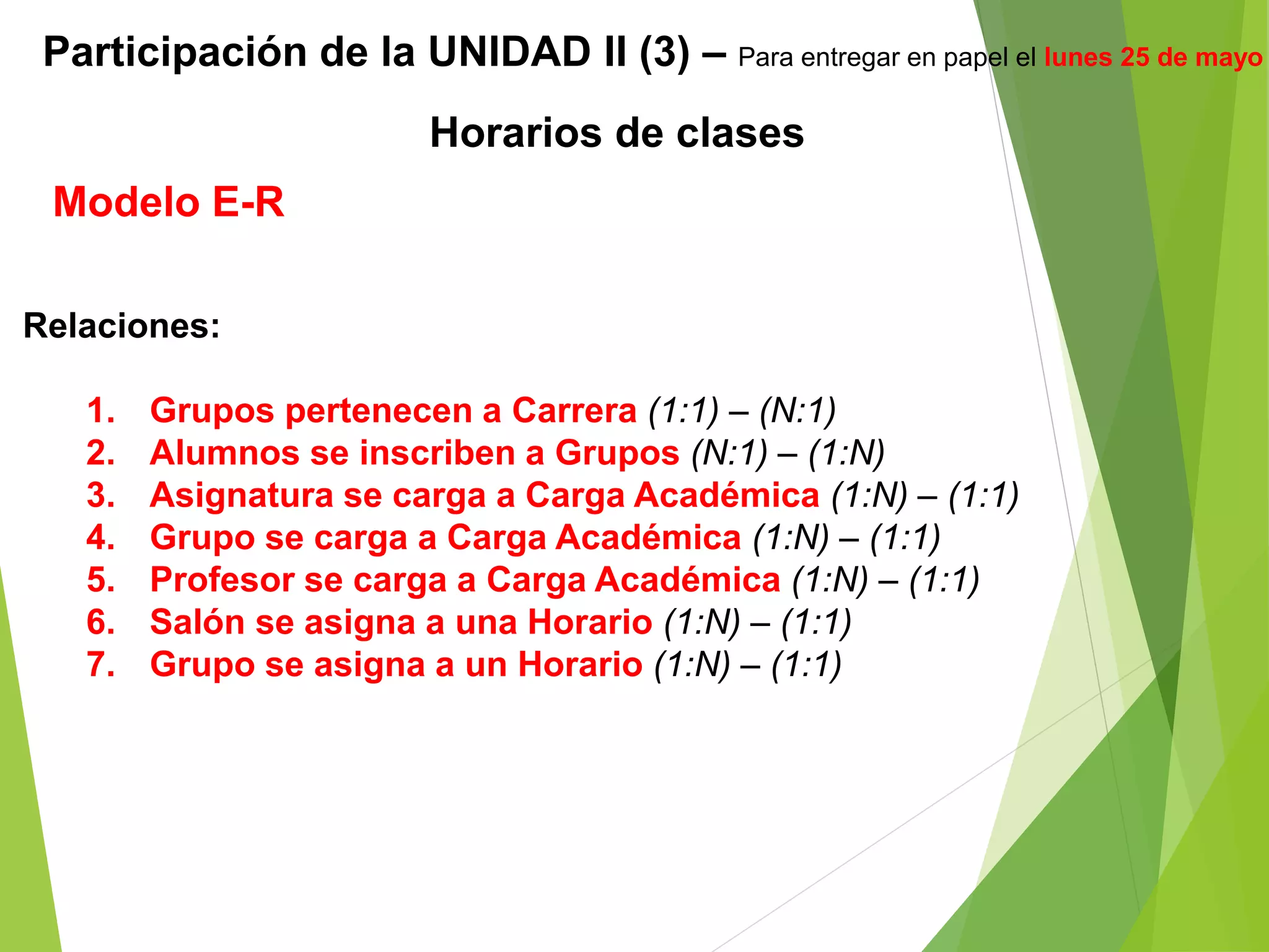 Modelo E-R
Participación de la UNIDAD II (3) – Para entregar en papel el lunes 25 de mayo
Horarios de clases
Relaciones:
1. Grupos pertenecen a Carrera (1:1) – (N:1)
2. Alumnos se inscriben a Grupos (N:1) – (1:N)
3. Asignatura se carga a Carga Académica (1:N) – (1:1)
4. Grupo se carga a Carga Académica (1:N) – (1:1)
5. Profesor se carga a Carga Académica (1:N) – (1:1)
6. Salón se asigna a una Horario (1:N) – (1:1)
7. Grupo se asigna a un Horario (1:N) – (1:1)
 