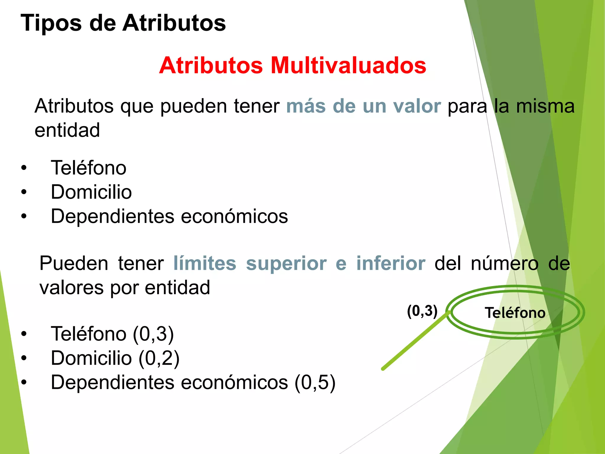 Tipos de Atributos
Atributos Multivaluados
Atributos que pueden tener más de un valor para la misma
entidad
• Teléfono
• Domicilio
• Dependientes económicos
Pueden tener límites superior e inferior del número de
valores por entidad
• Teléfono (0,3)
• Domicilio (0,2)
• Dependientes económicos (0,5)
Teléfono(0,3)
 