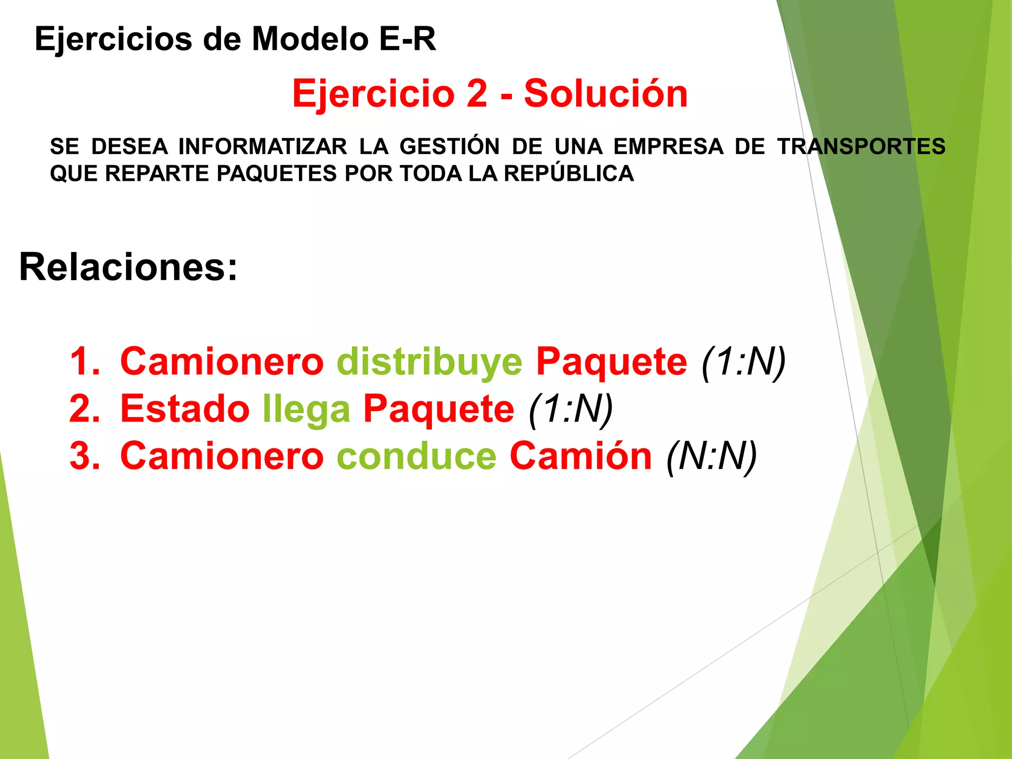 Ejercicios de Modelo E-R
SE DESEA INFORMATIZAR LA GESTIÓN DE UNA EMPRESA DE TRANSPORTES
QUE REPARTE PAQUETES POR TODA LA REPÚBLICA
Ejercicio 2 - Solución
Relaciones:
1. Camionero distribuye Paquete (1:N)
2. Estado llega Paquete (1:N)
3. Camionero conduce Camión (N:N)
 