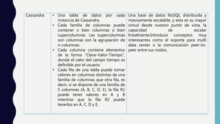 Cassandra • Una tabla de datos por cada
instancia de Cassandra.
• Cada familia de columnas puede
contener o bien columnas o bien
supercolumnas. Las supercolumnas
son columnas son la agrupación de
n-columnas.
• Cada columna contiene elementos
de la forma “Clave-Valor-Tiempo”,
donde el valor del campo tiempo es
definible por el usuario.
• Cada fila de una tabla puede tomar
valores en columnas distintas de una
familia de columnas que otra fila, es
decir, si se dispone de una familia de
5 columnas (A, B, C, D, E), la fila R1
puede tener valores en A y B
mientras que la fila R2 puede
tenerlos en A, C, D y E.
Una base de datos NoSQL distribuida y
masivamente escalable, y esta es su mayor
virtud desde nuestro punto de vista, la
capacidad de escalar
linealmente.Introduce conceptos muy
interesantes como el soporte para multi
data center o la comunicación peer-to-
peer entre sus nodos.
 