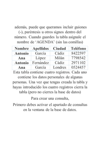 además, puede que queramos incluir guiones
(-), paréntesis u otros signos dentro del
número. Cuando guardes la tabla asígnale el
nombre de ‘AGENDA’ (sin las comillas)
Nombre Apellidos Ciudad Teléfono
Antonio García Cádiz 8422597
Ana López Milán 7798542
Antonio Fernández Cádiz 2971102
Ana García Londres 0524457
Esta tabla contiene cuatro registros. Cada uno
contiene los datos personales de algunas
personas. Una vez que tengas creada la tabla y
hayas introducido los cuatro registros cierra la
tabla (pero no cierres la base de datos)
Para crear una consulta,
Primero debes activar el apartado de consultas
en la ventana de la base de datos.
 