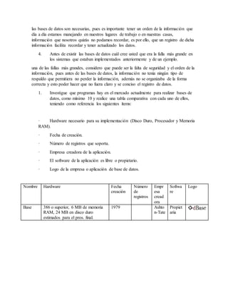 las bases de datos son necesarias, pues es importante tener un orden de la información que
día a día estamos manejando en nuestros lugares de trabajo o en nuestras casas,
información que nosotros quizás no podamos recordar, es por ello, que un registro de dicha
información facilita recordar y tener actualizado los datos.
4. Antes de existir las bases de datos cuál cree usted que era la falla más grande en
los sistemas que estaban implementados anteriormente y de un ejemplo.
una de las fallas más grandes, considero que puede ser la falta de seguridad y el orden de la
información, pues antes de las bases de datos, la información no tenía ningún tipo de
respaldo que permitiera no perder la información, además no se organizaba de la forma
correcta y esto poder hacer que no fuera claro y se conciso el registro de datos.
1. Investigue que programas hay en el mercado actualmente para realizar bases de
datos, como mínimo 10 y realice una tabla comparativa con cada uno de ellos,
teniendo como referencia los siguientes ítems:
· Hardware necesario para su implementación (Disco Duro, Procesador y Memoria
RAM).
· Fecha de creación.
· Número de registros que soporta.
· Empresa creadora de la aplicación.
· El software de la aplicación es libre o propietario.
· Logo de la empresa o aplicación de base de datos.
Nombre Hardware Fecha
creación
Número
de
registros
Empr
esa
cread
ora
Softwa
re
Logo
Base 386 o superior, 6 MB de memoria
RAM, 24 MB en disco duro
estimados para el pros. final.
1979 Ashto
n-Tate
Propiet
aria
 