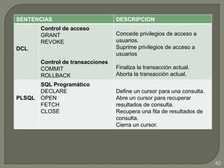SENTENCIAS DESCRIPCION
DCL
Control de acceso
GRANT
REVOKE
Control de transacciones
COMMIT
ROLLBACK
Concede privilegios de acceso a
usuarios.
Suprime privilegios de acceso a
usuarios
Finaliza la transacción actual.
Aborta la transacción actual.
PLSQL
SQL Programático
DECLARE
OPEN
FETCH
CLOSE
Define un cursor para una consulta.
Abre un cursor para recuperar
resultados de consulta.
Recupera una fila de resultados de
consulta.
Cierra un cursor.
42
 
