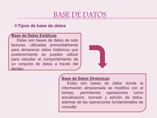 BASE DE DATOS
Tipos de base de datos
Base de Datos Estáticas
Estas son bases de datos de solo
lecturas, utilizadas primordialmente
para almacenar datos históricos que
posteriormente se pueden utilizar
para estudiar el comportamiento de
un conjunto de datos a través del
tiempo.
Base de Datos Dinámicas
Estas son bases de datos donde la
información almacenada se modifica con el
tiempo, permitiendo operaciones como
actualización, borrado y edición de datos,
ademas de las operaciones fundamentales de
consulta
 