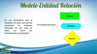 Modelo Entidad Relación
Es una herramienta para el
modelado de datos que permite
representar las entidades
relevantes de una base de
datos, así como sus
interrelaciones y propiedades.
Principales Elementos
Entidad
Atributo
Relación
 