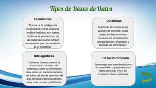 Tipos de Bases de Datos
Estadísticas
Típicas de la inteligencia
empresarial y otras áreas de
análisis histórico, son bases
de datos de sólo lectura, de
las cuales se puede extraer
información, pero no modificar
la ya existente.
Dinámicas
Aparte de las operaciones
básicas de consulta, estas
bases de datos manejan
procesos de actualización,
reorganización, añadidura y
borrado de información.
Bibliográficas
Contienen diverso material de
lectura (libros, revistas, etc.)
ordenado a partir de información
clave como son los datos del autor,
del editor, del año de aparición, del
área temática o del título del libro,
entre otras muchas posibilidades.
De texto completo
Se manejan con textos históricos o
documentales, cuya preservación
debe ser a todo nivel y se
consideran fuentes primarias.
 