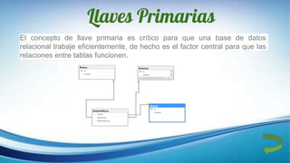 Llaves Primarias
El concepto de llave primaria es crítico para que una base de datos
relacional trabaje eficientemente, de hecho es el factor central para que las
relaciones entre tablas funcionen.
 