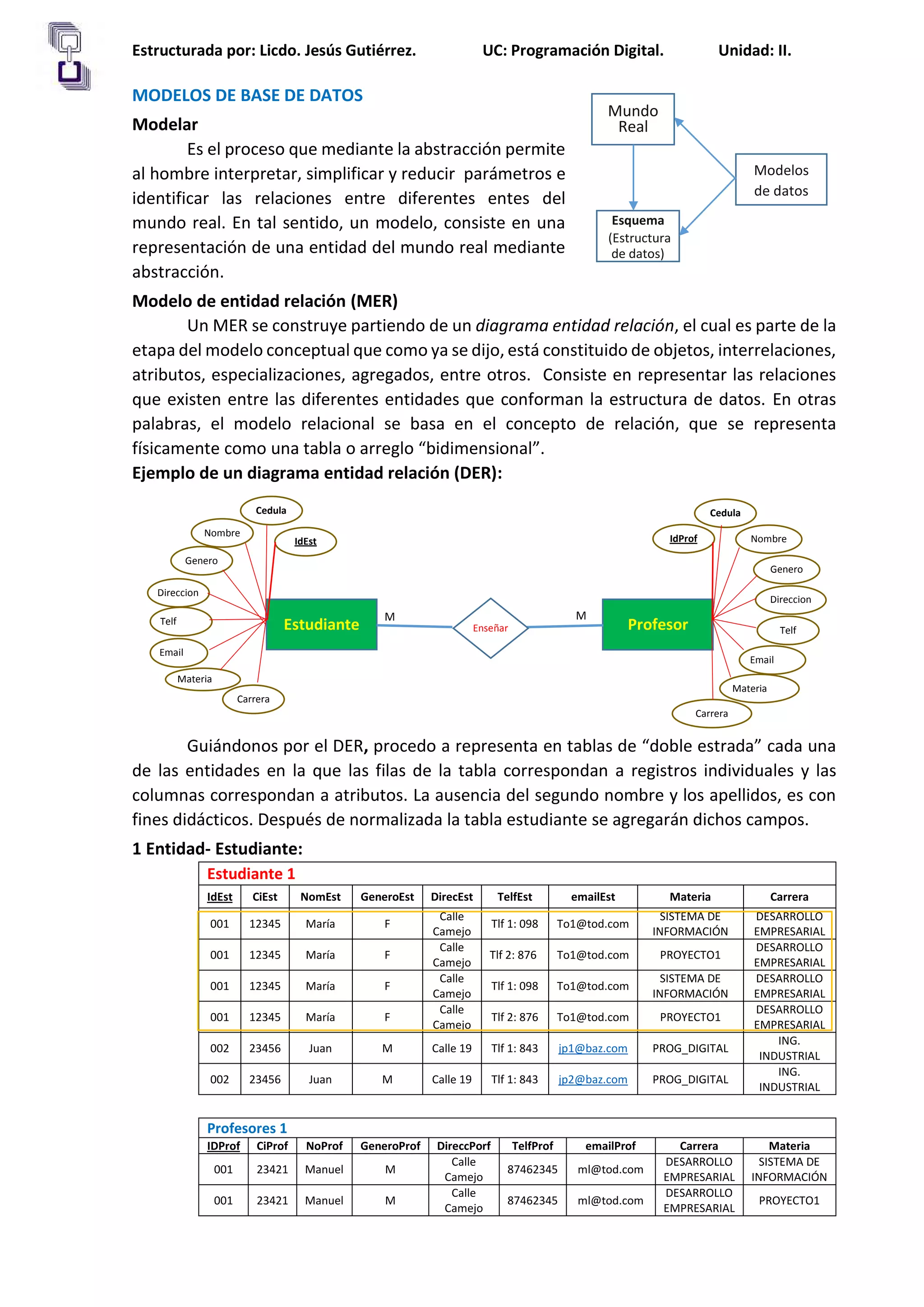 Estructurada por: Licdo. Jesús Gutiérrez. UC: Programación Digital. Unidad: II.
MODELOS DE BASE DE DATOS
Modelar
Es el proceso que mediante la abstracción permite
al hombre interpretar, simplificar y reducir parámetros e
identificar las relaciones entre diferentes entes del
mundo real. En tal sentido, un modelo, consiste en una
representación de una entidad del mundo real mediante
abstracción.
Modelo de entidad relación (MER)
Un MER se construye partiendo de un diagrama entidad relación, el cual es parte de la
etapa del modelo conceptual que como ya se dijo, está constituido de objetos, interrelaciones,
atributos, especializaciones, agregados, entre otros. Consiste en representar las relaciones
que existen entre las diferentes entidades que conforman la estructura de datos. En otras
palabras, el modelo relacional se basa en el concepto de relación, que se representa
físicamente como una tabla o arreglo “bidimensional”.
Ejemplo de un diagrama entidad relación (DER):
Guiándonos por el DER, procedo a representa en tablas de “doble estrada” cada una
de las entidades en la que las filas de la tabla correspondan a registros individuales y las
columnas correspondan a atributos. La ausencia del segundo nombre y los apellidos, es con
fines didácticos. Después de normalizada la tabla estudiante se agregarán dichos campos.
1 Entidad- Estudiante:
Estudiante 1
IdEst CiEst NomEst GeneroEst DirecEst TelfEst emailEst Materia Carrera
001 12345 María F
Calle
Camejo
Tlf 1: 098 To1@tod.com
SISTEMA DE
INFORMACIÓN
DESARROLLO
EMPRESARIAL
001 12345 María F
Calle
Camejo
Tlf 2: 876 To1@tod.com PROYECTO1
DESARROLLO
EMPRESARIAL
001 12345 María F
Calle
Camejo
Tlf 1: 098 To1@tod.com
SISTEMA DE
INFORMACIÓN
DESARROLLO
EMPRESARIAL
001 12345 María F
Calle
Camejo
Tlf 2: 876 To1@tod.com PROYECTO1
DESARROLLO
EMPRESARIAL
002 23456 Juan M Calle 19 Tlf 1: 843 jp1@baz.com PROG_DIGITAL
ING.
INDUSTRIAL
002 23456 Juan M Calle 19 Tlf 1: 843 jp2@baz.com PROG_DIGITAL
ING.
INDUSTRIAL
Profesores 1
IDProf CiProf NoProf GeneroProf DireccPorf TelfProf emailProf Carrera Materia
001 23421 Manuel M
Calle
Camejo
87462345 ml@tod.com
DESARROLLO
EMPRESARIAL
SISTEMA DE
INFORMACIÓN
001 23421 Manuel M
Calle
Camejo
87462345 ml@tod.com
DESARROLLO
EMPRESARIAL
PROYECTO1
Modelos
de datos
Esquema
(Estructura
de datos)
Mundo
Real
Estudiante Profesor
Enseñar
Cedula
Genero
Direccion
Carrera
Cedula
Genero
Nombre
M
M
Telf
Email
Materia
Telf
Materia
Email
Direccion
Nombre
Carrera
IdEst IdProf
 