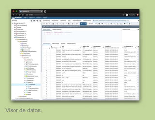 Visor de datos.
 