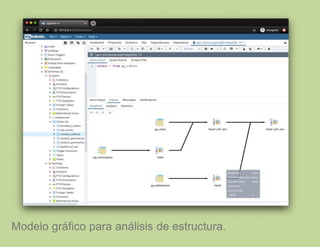 Modelo gráfico para análisis de estructura.
 