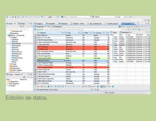 Edición de datos.
 