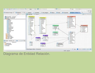 Diagrama de Entidad Relación.
 
