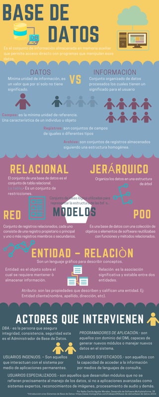 Datos Images Infografia Analitica Base De Datos Analtica Infografa