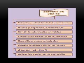 Base de datos   2 parte