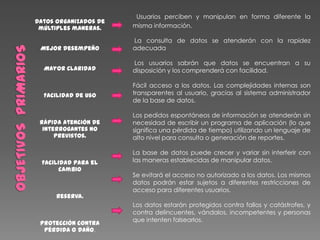 Datos organizados de
múltiples maneras.
Mejor desempeño
Mayor Claridad
Facilidad de uso
Rápida atención de
interrogantes no
previstos.
Facilidad para el
cambio
Reserva.
Protección contra
pérdida o daño.
Usuarios perciben y manipulan en forma diferente la
misma información.
La consulta de datos se atenderán con la rapidez
adecuada
Los usuarios sabrán que datos se encuentran a su
disposición y los comprenderá con facilidad.
Fácil acceso a los datos. Las complejidades internas son
transparentes al usuario, gracias al sistema administrador
de la base de datos.
Los pedidos espontáneos de información se atenderán sin
necesidad de escribir un programa de aplicación (lo que
significa una pérdida de tiempo) utilizando un lenguaje de
alto nivel para consulta o generación de reportes.
La base de datos puede crecer y variar sin interferir con
las maneras establecidas de manipular datos.
Se evitará el acceso no autorizado a los datos. Los mismos
datos podrán estar sujetos a diferentes restricciones de
acceso para diferentes usuarios.
Los datos estarán protegidos contra fallos y catástrofes, y
contra delincuentes, vándalos, incompetentes y personas
que intenten falsearlos.
 