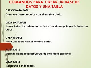 COMANDOS PARA CREAR UN BASE DE
DATOS Y UNA TABLA
CREATE DATA BASE
Crea una base de datos con el nombre dado.
DROP DATA BASE
Borra todas las tablas en la base de datos y borra la base de
datos.
CREATE TABLE
crea una tabla con el nombre dado.
ALTER TABLE
Permite cambiar la estructura de una tabla existente.
DROP TABLE
Borra una o más tablas.
 