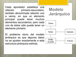 Modelo
Jerárquico
Cada apuntador establece una
relación primario-secundario,
también denominada relación uno
a varios, en que un elemento
principal puede tener muchos
elementos secundarios, pero cada
uno de éstos sólo puede tener un
elemento primario.
El problema obvio del modelo
jerárquico es que algunos datos
no se ajustan exactamente a esta
estructura jerárquica estricta,
 